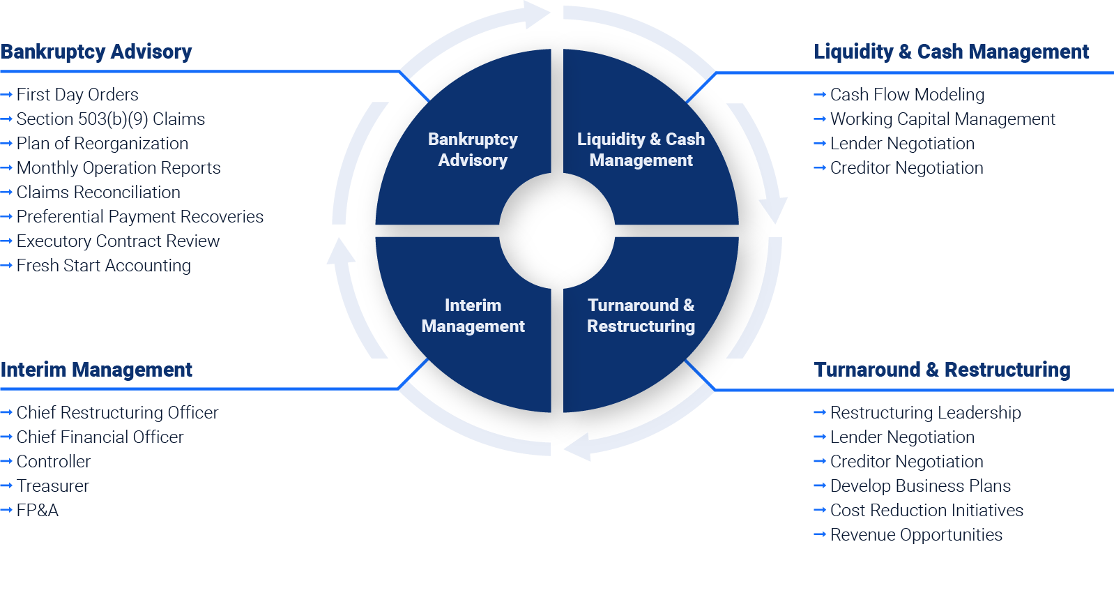 Company Restructuring WilliamsMarston Accounting Advisory