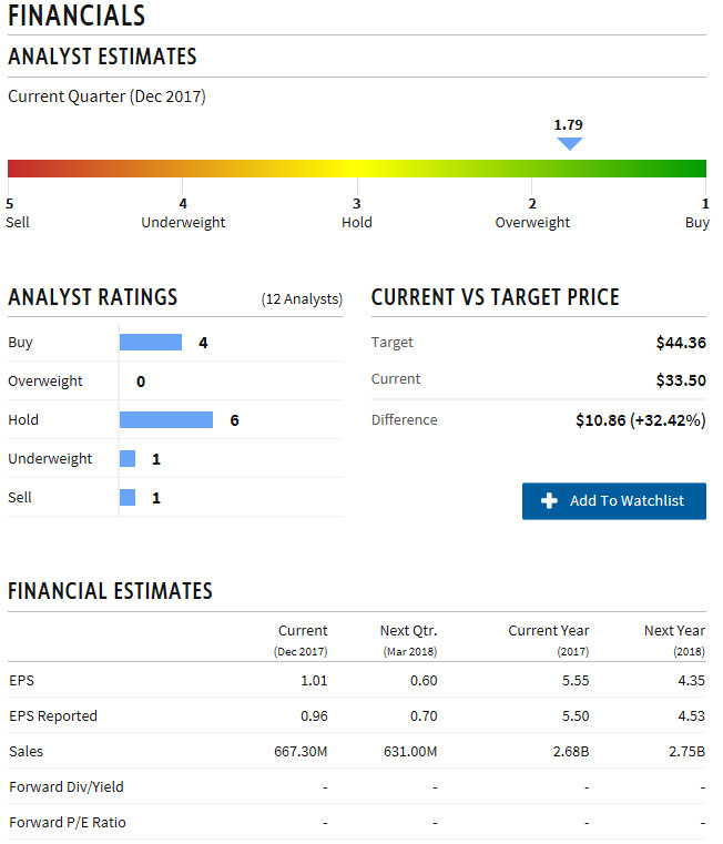 Intrinsic Value Calculator Excel Template williamsonga.us Intrinsic Value Calculator Excel Template williamsonga.us