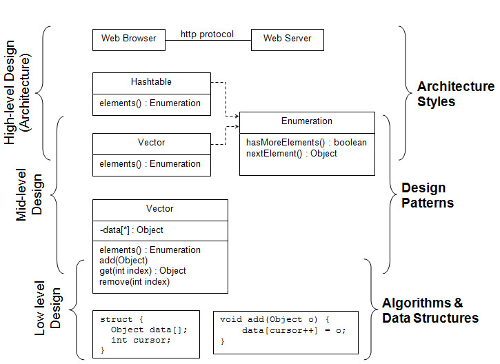 Java Design Document Template williamsonga.us