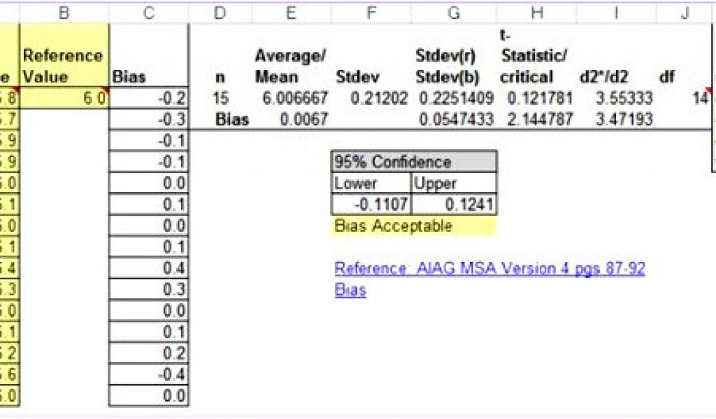 Attribute Gage R&r Excel Template 6 Gage R R Excel Template