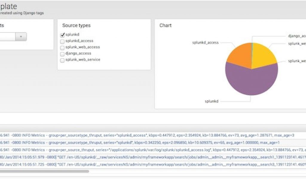 Django Template for Loop Django Template Media Free Template Design