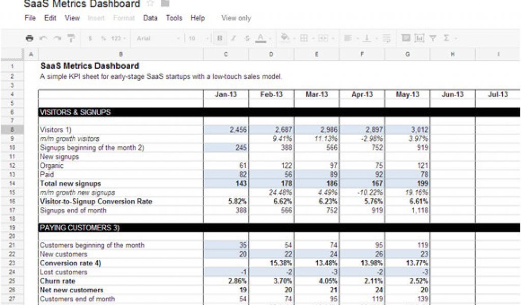 Sales Key Performance Indicators Template Key Performance Indicators