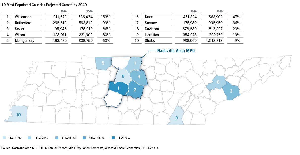 Projections Williamson, Inc.