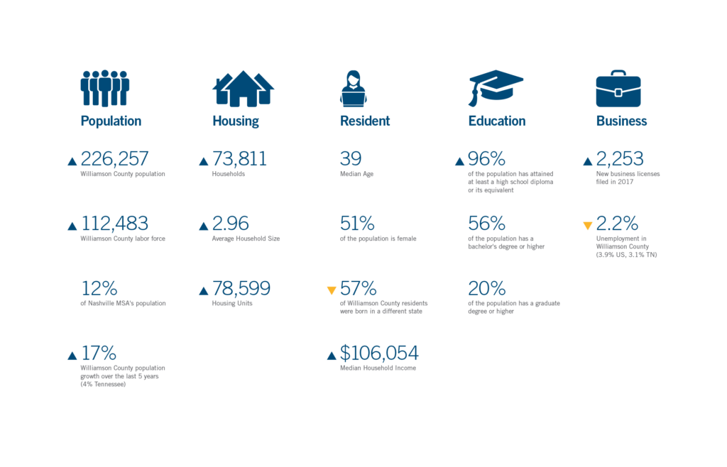 to Williamson County Williamson, Inc.