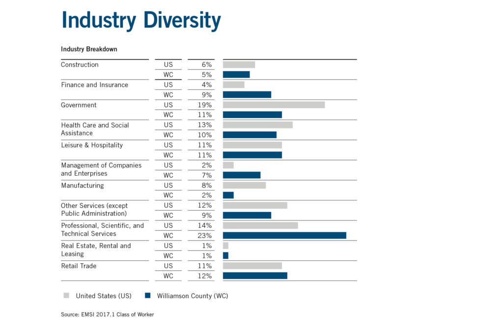 to Williamson County Williamson, Inc.