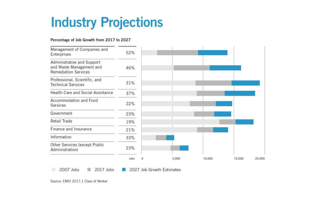 to Williamson County Williamson, Inc.