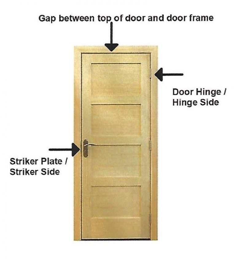 Doors Don’t Close Properly? Williamson Foundation Williamson Foundation