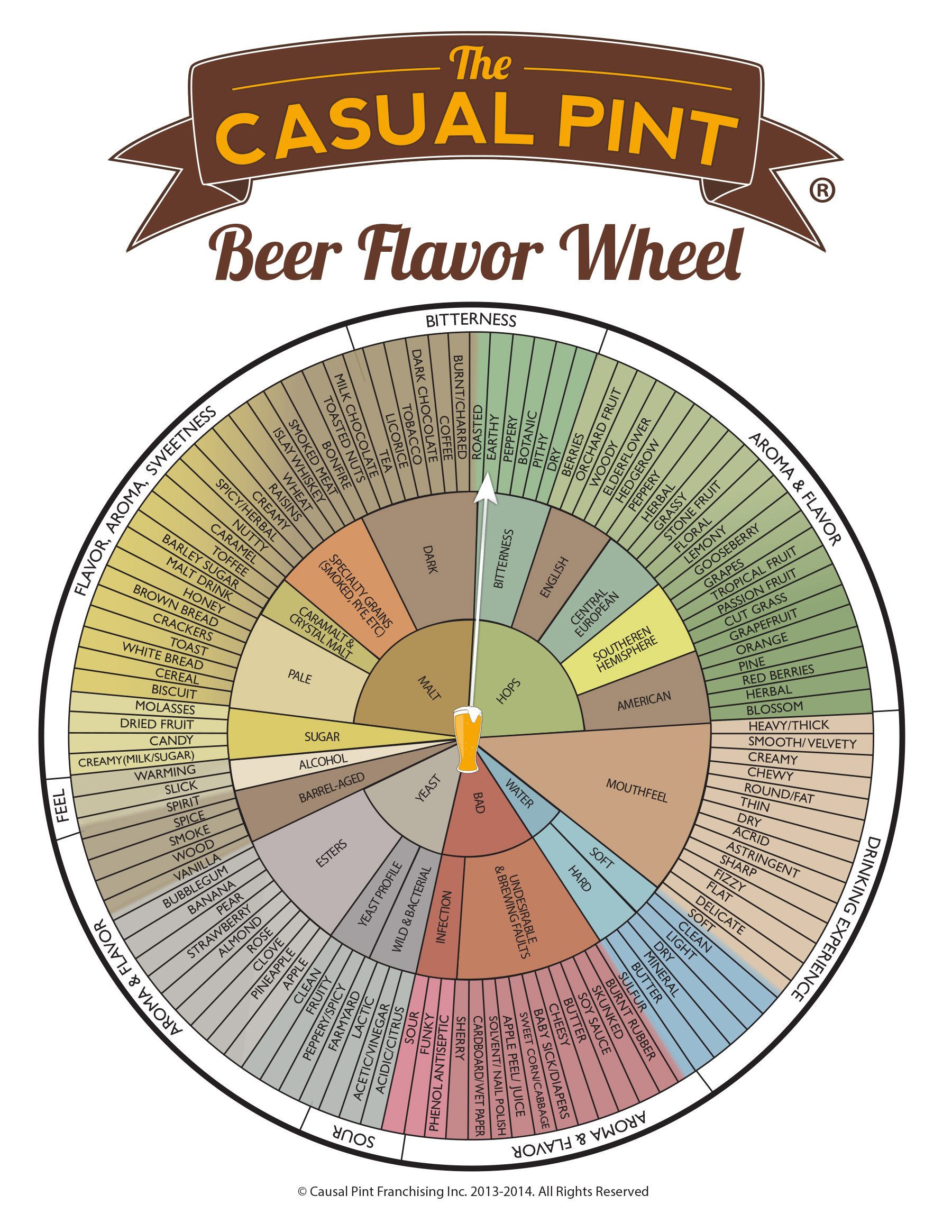BeerWheel.jpg (1800×2329) Gastronomia