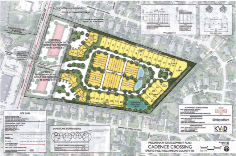 7 Subdivisions to Watch in Williamson County Williamson Source