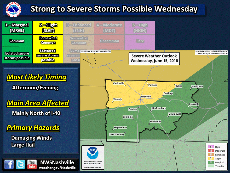Severe Weather Outlook for June 14 and Beyond Williamson Source