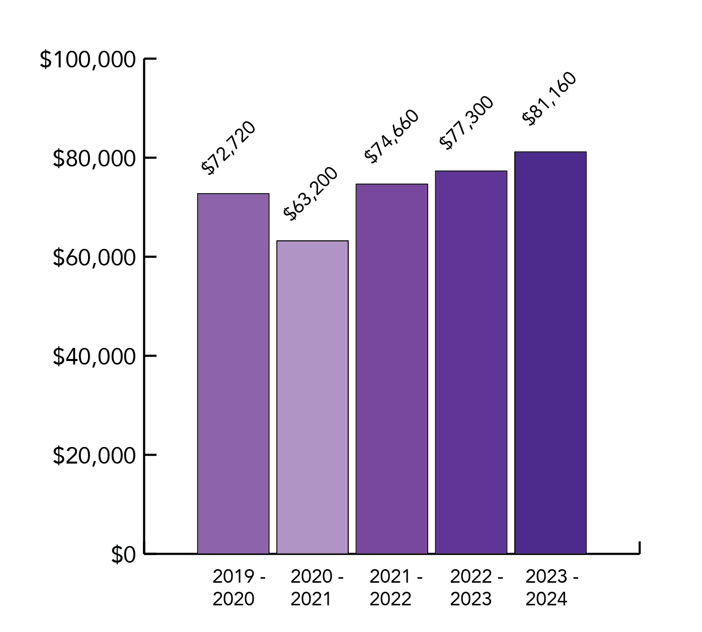College increases comprehensive fee to 81,160 for 20232024 school year The Williams Record