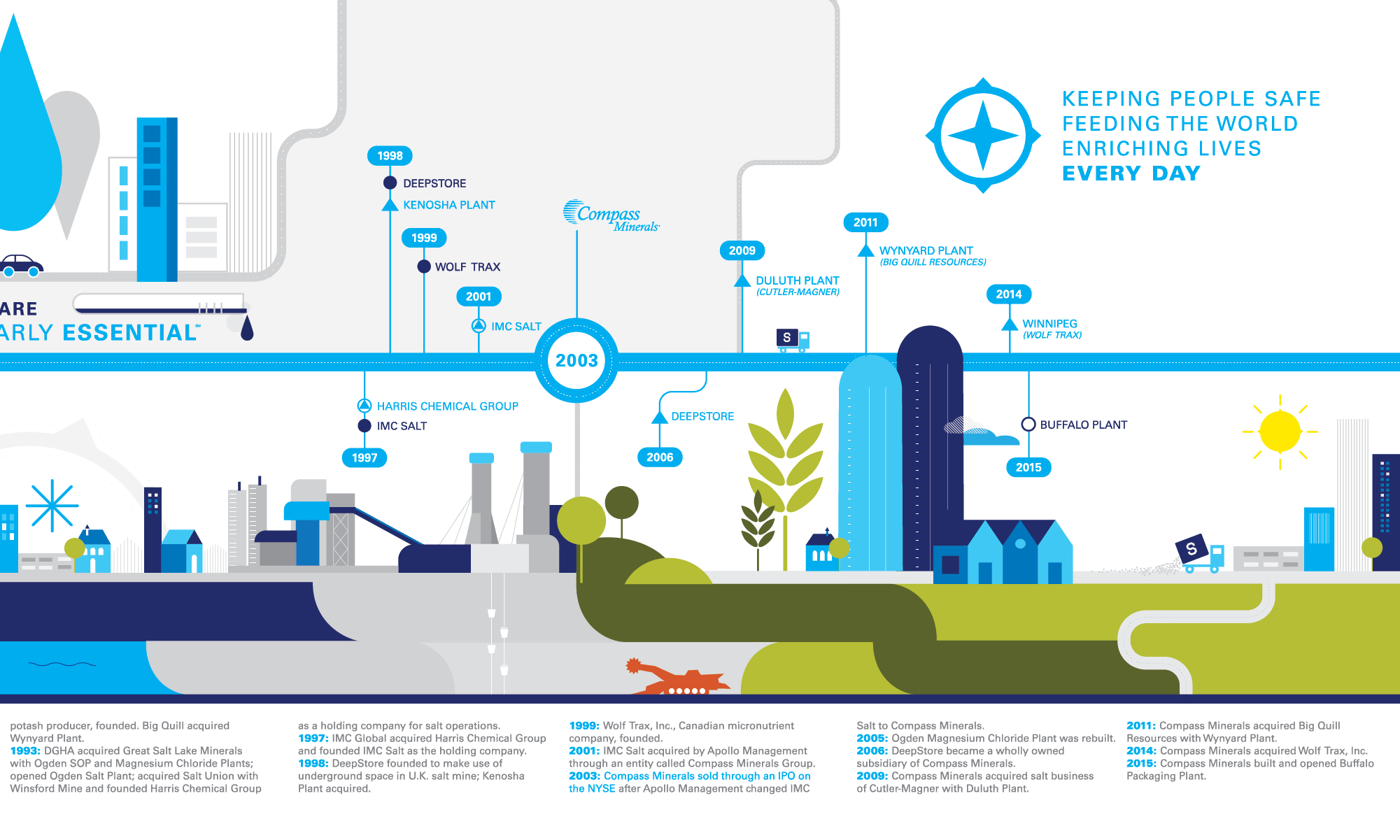Business Brand Strategy & Identity Willoughby Design