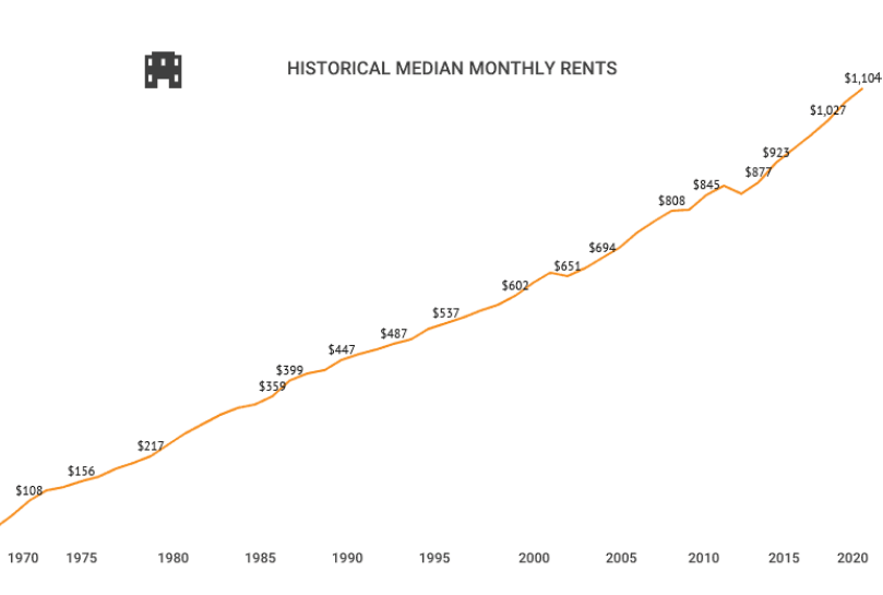 Is Real Estate a Hedge Against Inflation Willowdale Equity