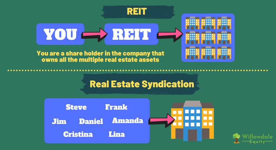 The Ultimate Guide to Passive Real Estate Investing In Multifamily Via