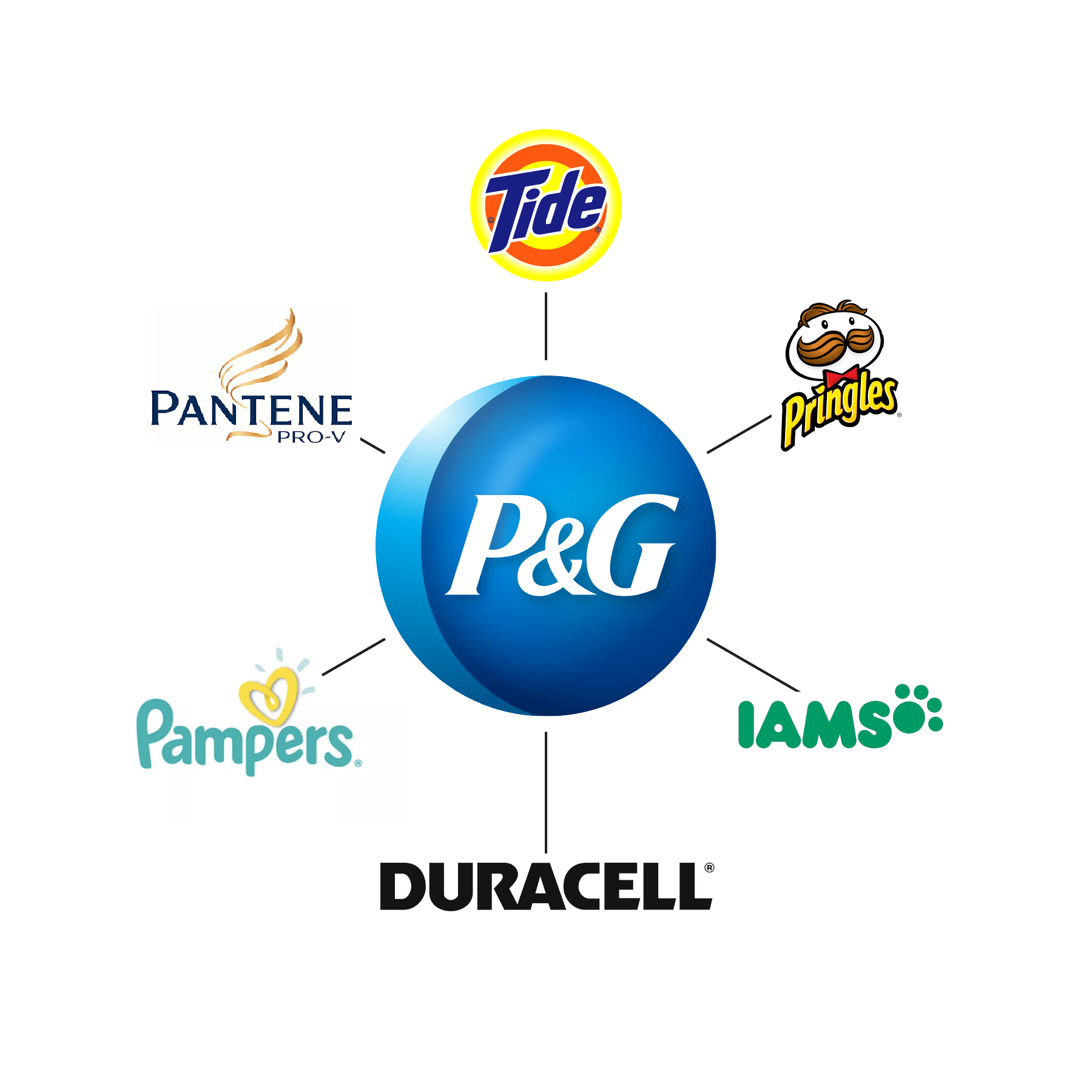 Branded House vs. House of Brands Willow Marketing