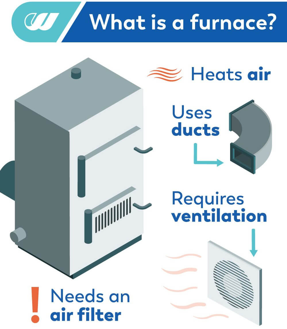 Everything You Always Wanted to Know About Boilers and Furnaces but Were Afraid to Ask