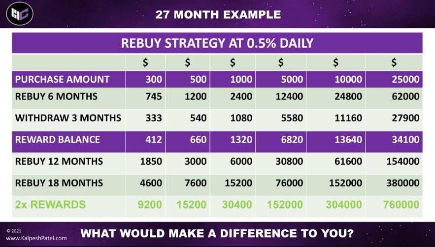 Hyperfund Calculator A Powerful Tool for Investment Planning