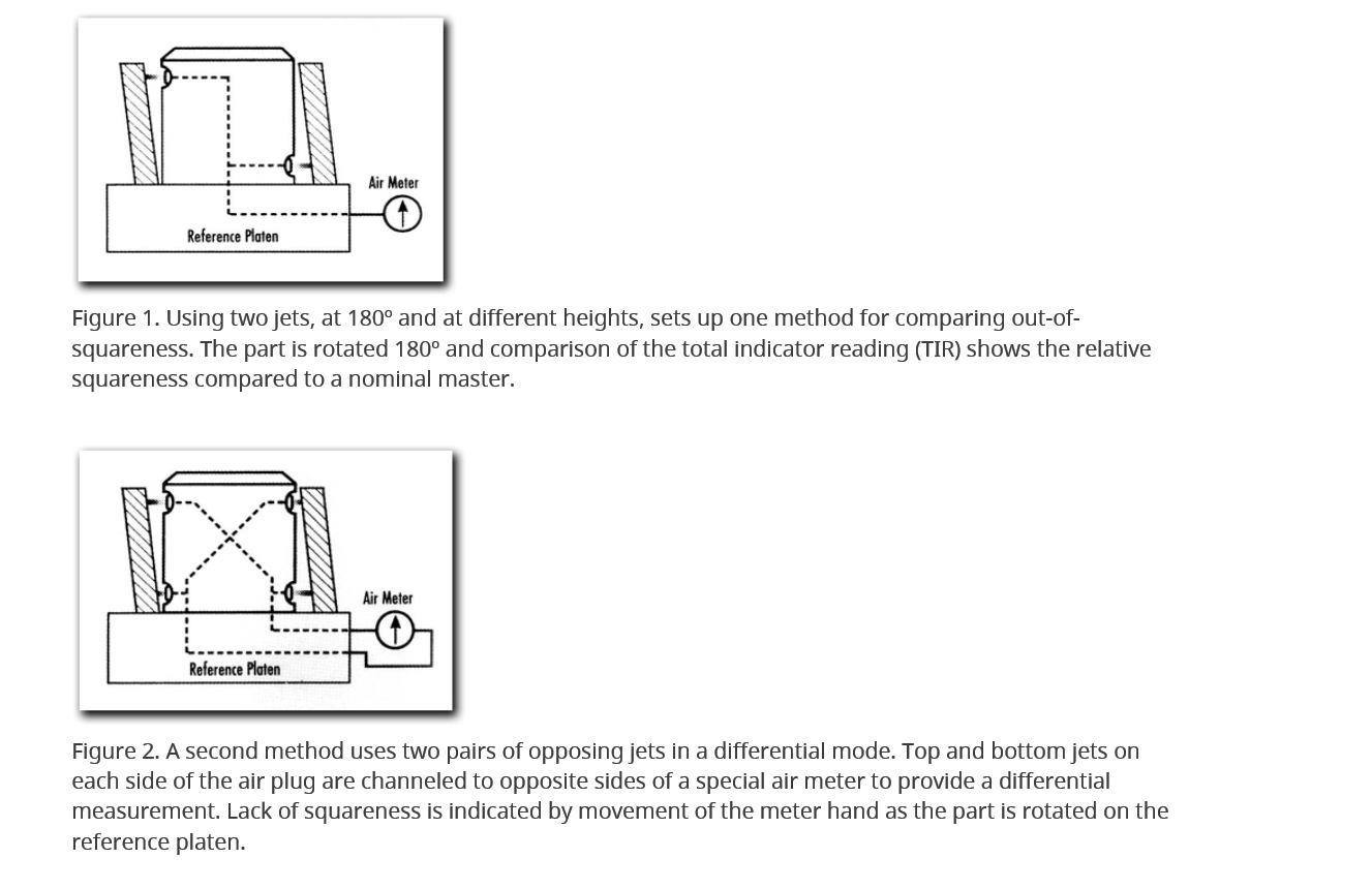 How To Use Air Gages To Measure Squareness Willrich Precision Instruments