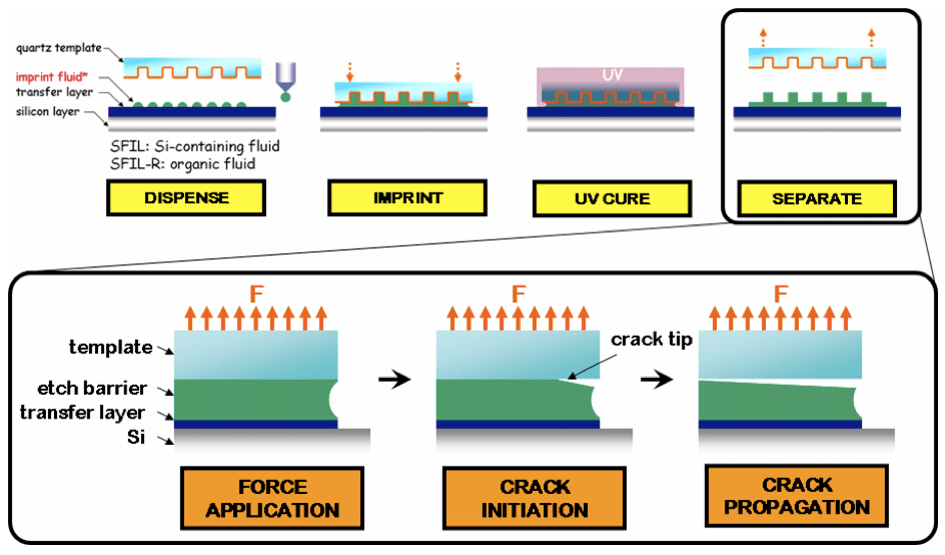 Willson Research Group Research Interfacial Adhesion Studies