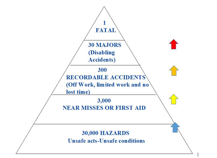 The Safety Triangle Explained IES Wills Transfer