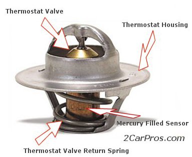 Thermostat dan fungsinya – Drive by PASSION.