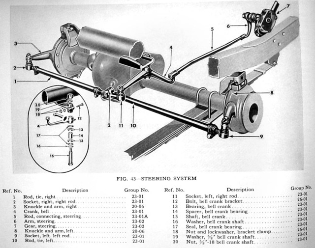 Willys M Jeeps ForumsviewtopicBell crank woes