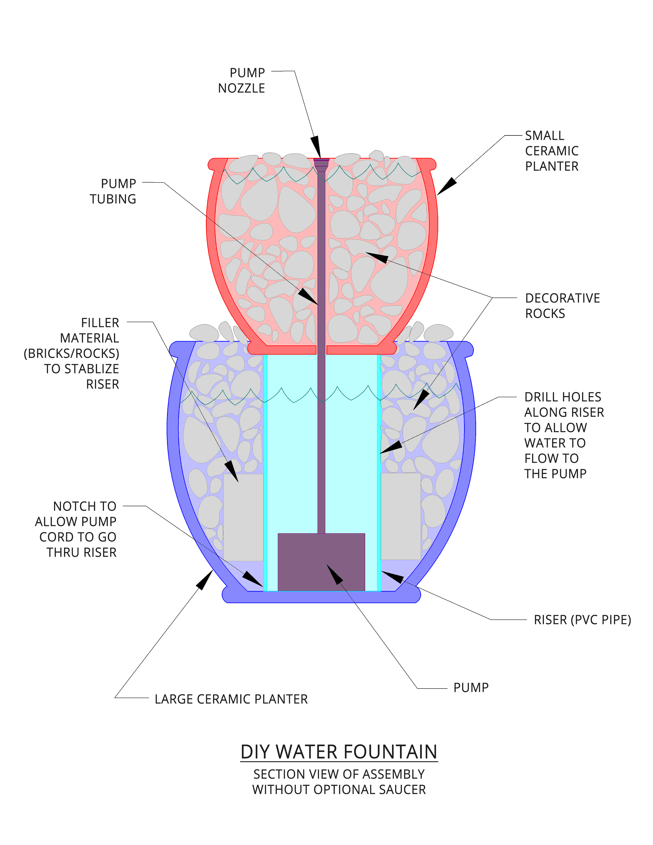 DIY Water Fountain Wilson Blacktop
