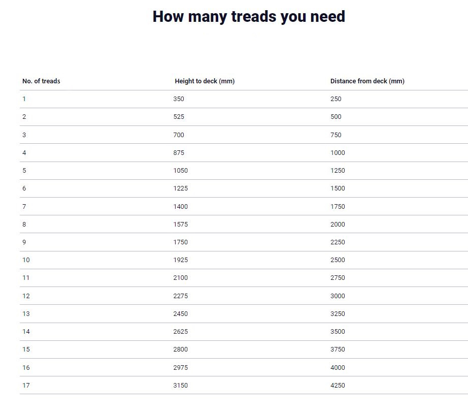 Timber Step Treads Online Pricing Shop Now
