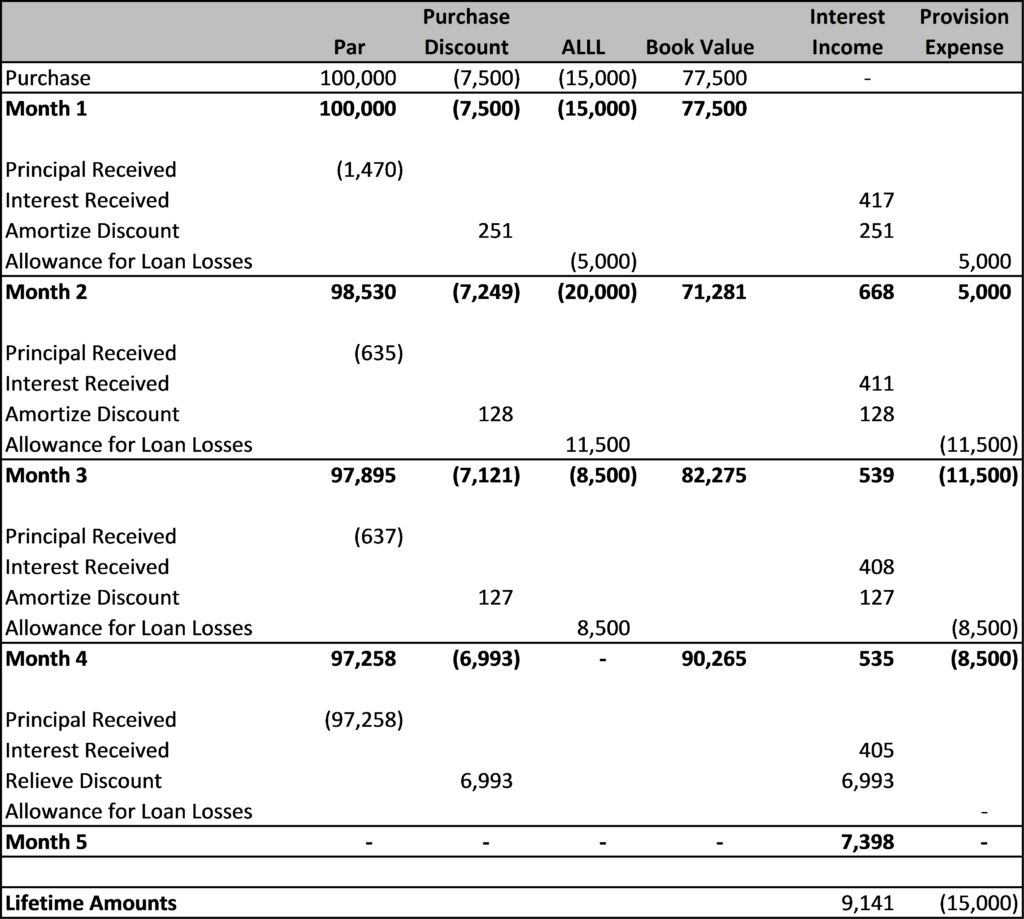 CECL and ASC 31030 [White Paper] Wilary Winn
