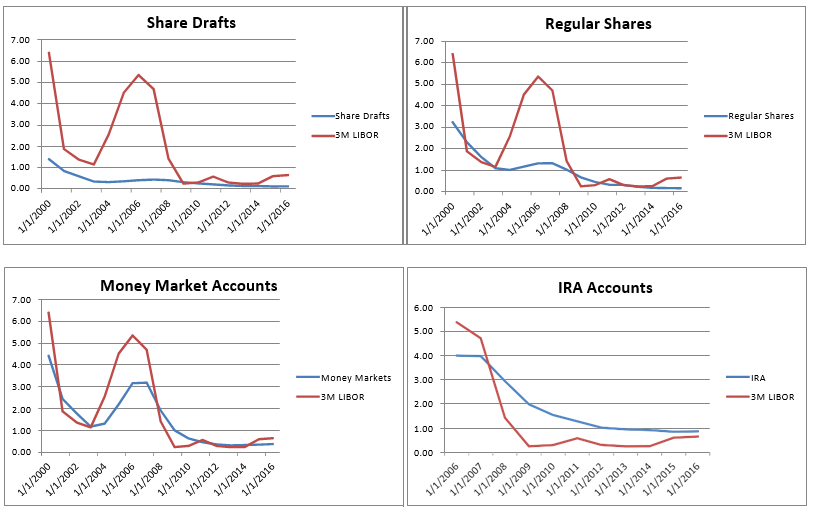 NonMaturity Deposits [White Paper] Wilary Winn