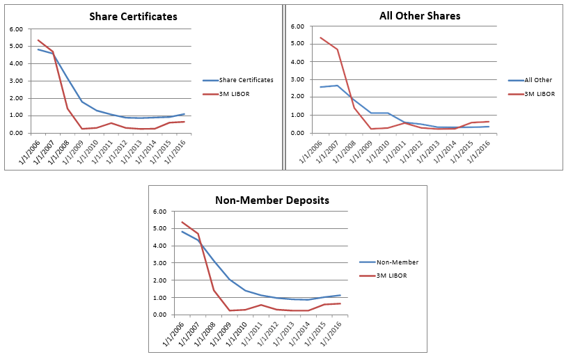 NonMaturity Deposits [White Paper] Wilary Winn