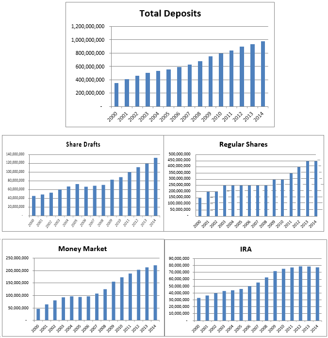 Are Your NonMaturity Deposit Assumptions Accurately Modeled for ALM