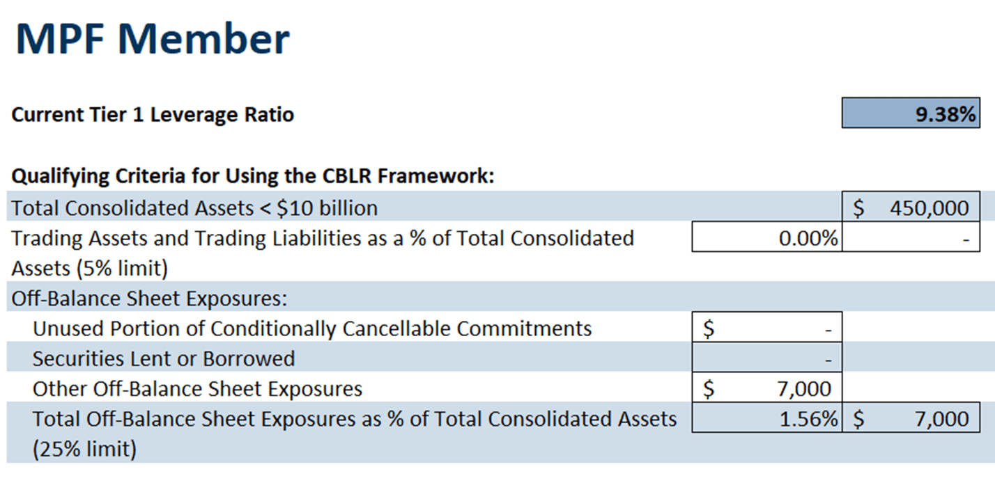 Community Bank Leverage Ratio and the MPF Program Wilary Winn LLC