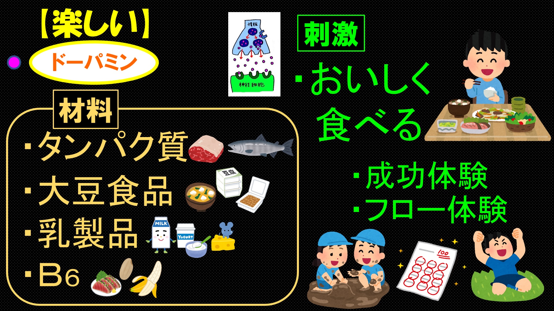 講座48 食事で発達障害を改善する 子育てwin3計画 【YouTube】＋【Amazon】＋【BASE】