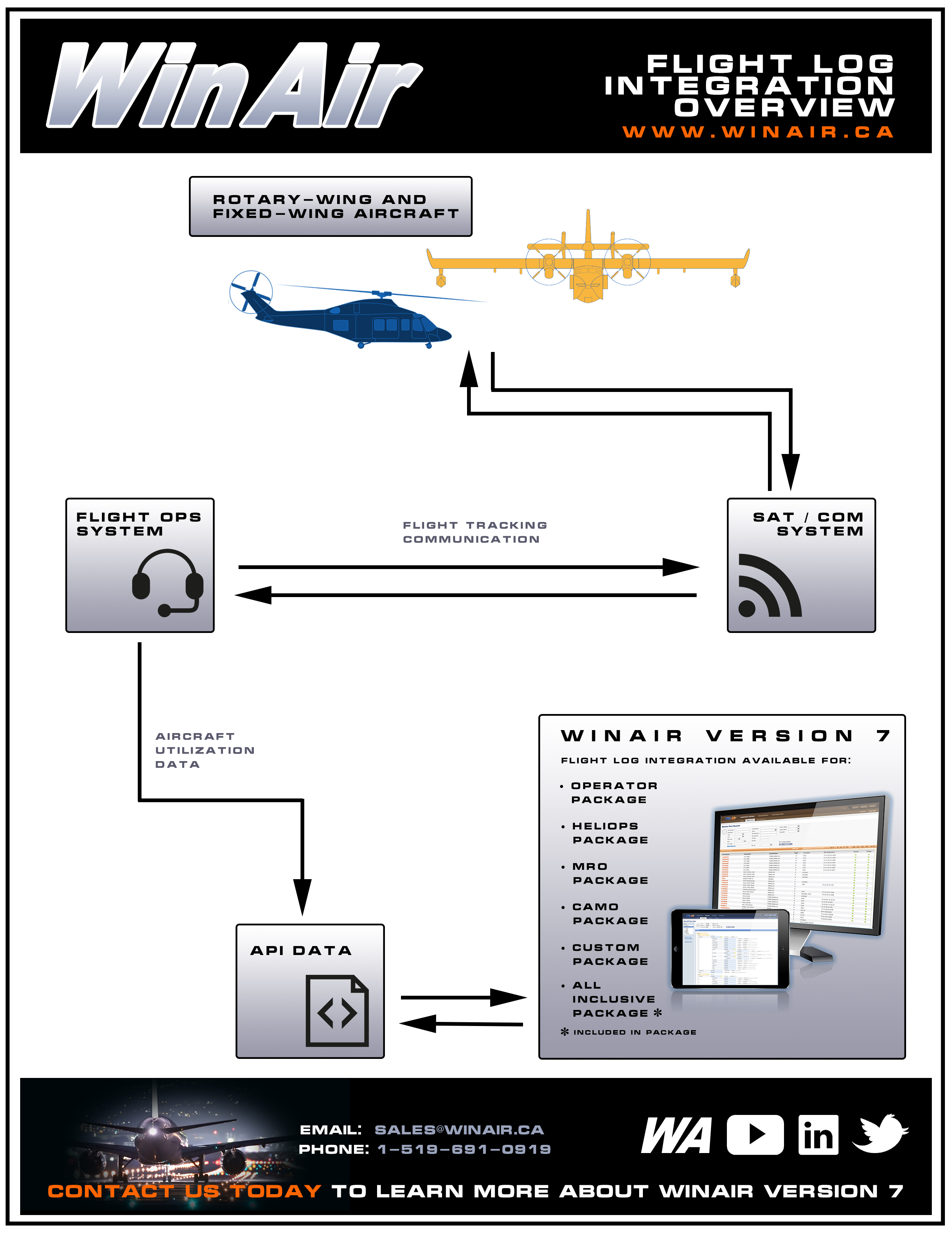 Integrating Flight Logs with Aviation Maintenance SoftwareSix Takeaways