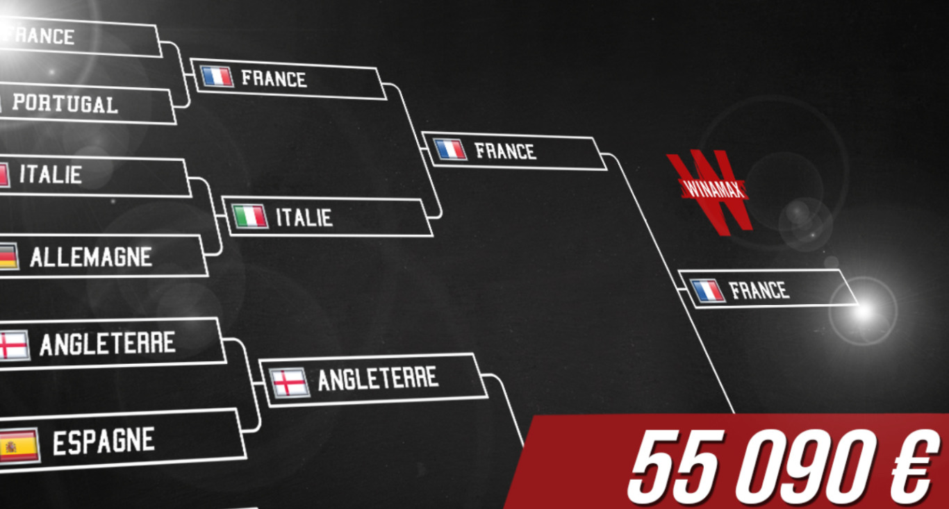 Code promo Winamax 🌟 Comment avoir un code promotionnel Winamax