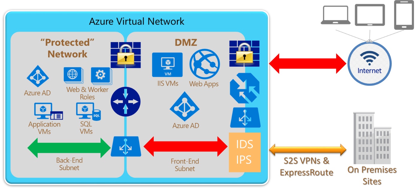Microsoft Debuts Azure Information Protection Coming to Public Preview