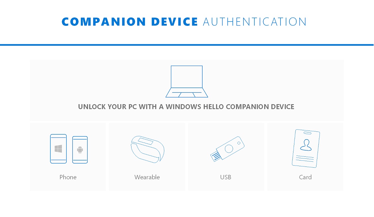 Microsoft Passport Features Folding into Windows Hello with Anniversary