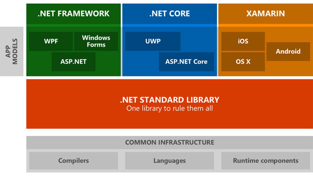 Microsoft Issues Framework April Security Rollup WinBuzzer