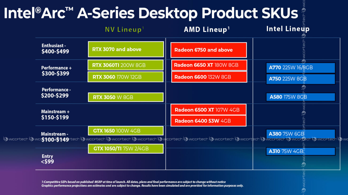 Leak Complete Intel Arc Alchemist GPU Series Lands Online with Prices