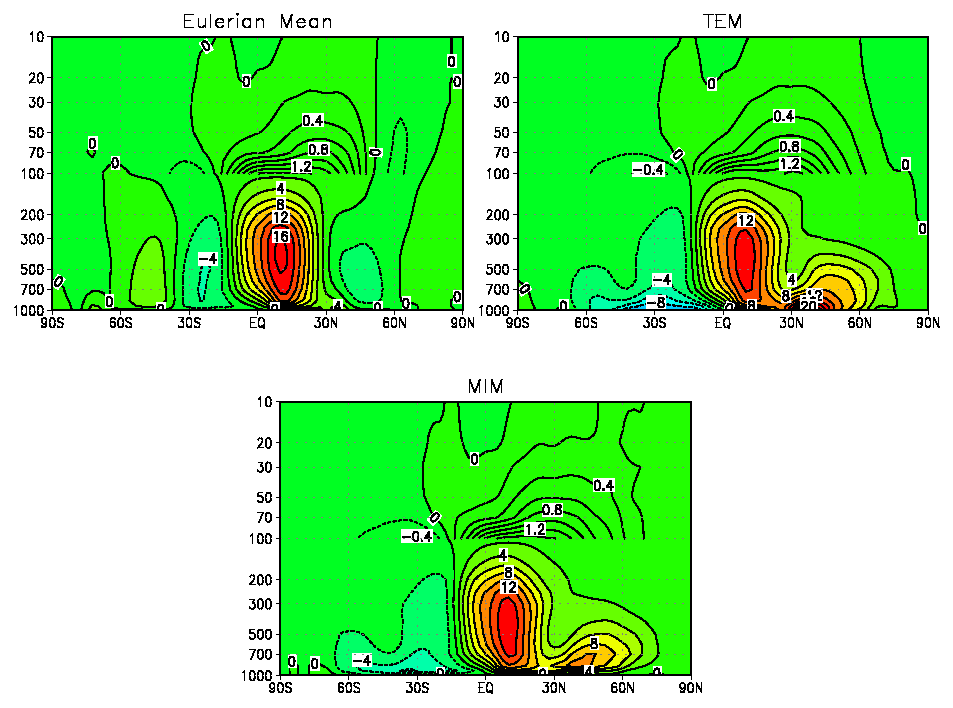 MIM Massweighted Isentropic zonal Mean