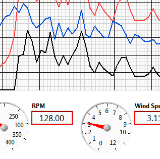 Research – Wind Energy