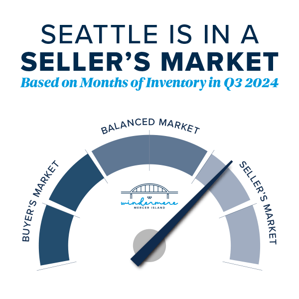 How's the Market? Q3 2024 Review of Seattle Area Real Estate Brian Rosso