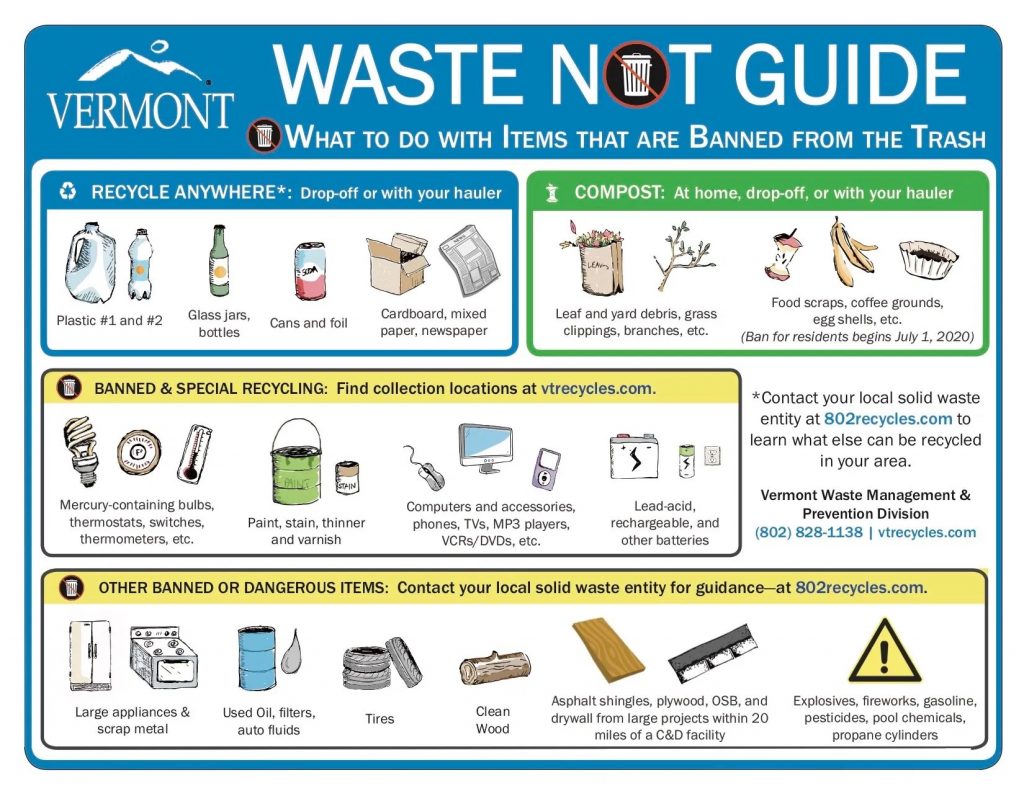Vermont’s Universal Recycling Law (Act 148) and Disposal Bans WSWMD