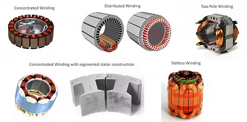 Basic Motor Design Tutorial | Windings