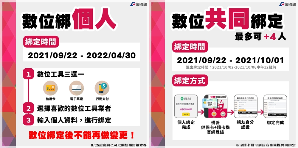 振興五倍券∥ 數位綁定怎麼弄？個人與共同數位綁定步驟/綁定時間/操作流程