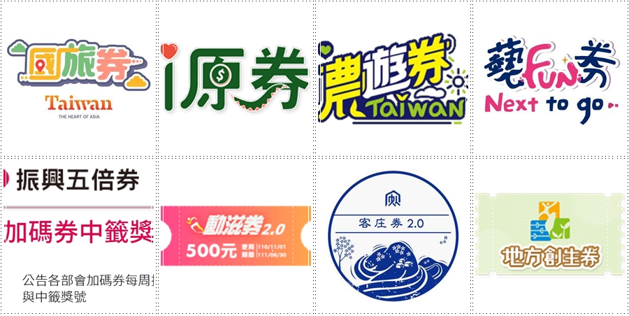 加碼券抽籤結果∥ 每週中籤身分證末碼：國旅券、i原券、農遊券、藝Fun券、動滋券、客庄券、地方創生券的中獎號碼