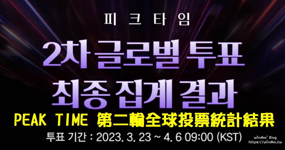 PEAK TIME 第二輪投票結果、福利加分後總票數、晉級最後前六強名次公布