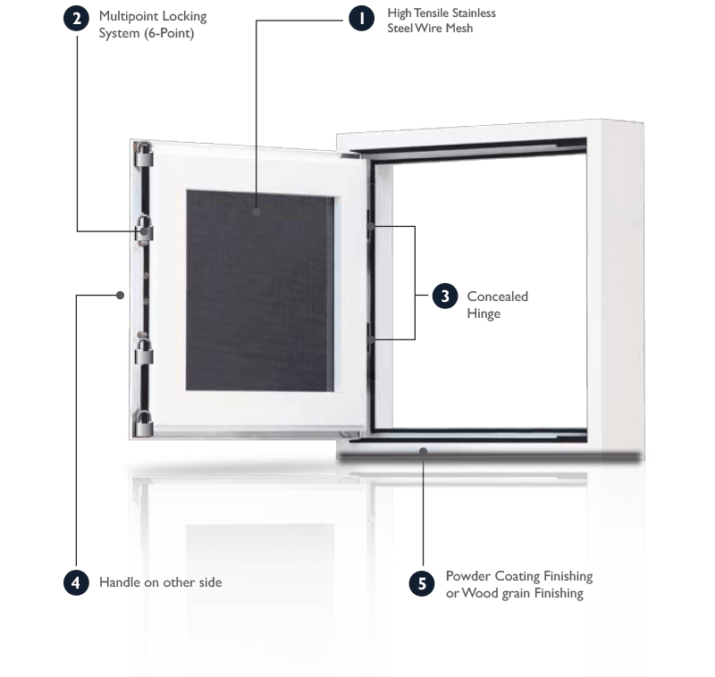 ForteMesh Malaysia Premium Security Door & Window System