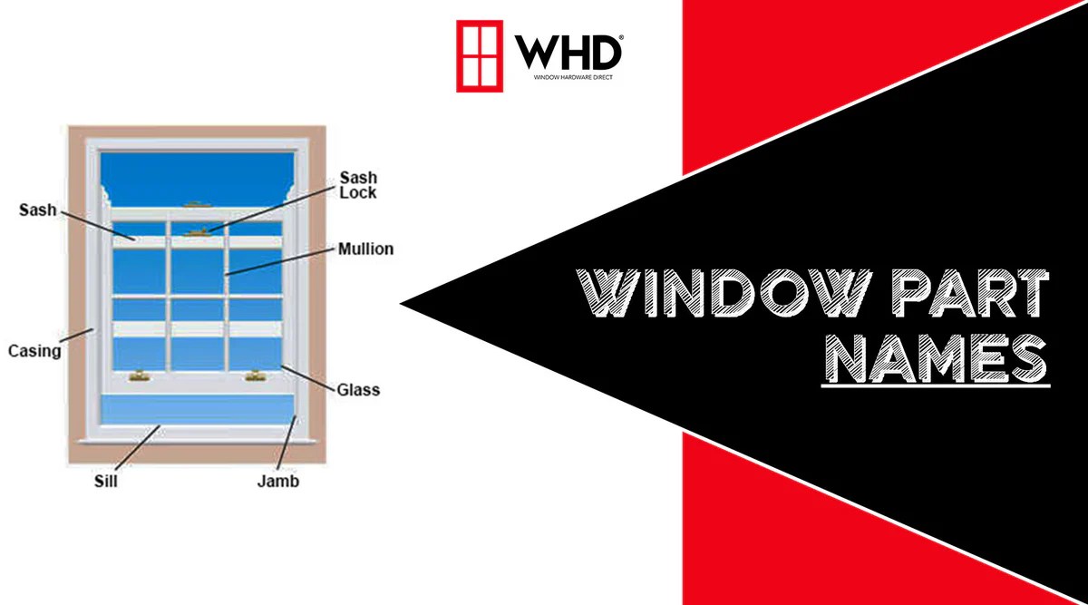 Window Part Names A Guide to Understanding Your Window Components